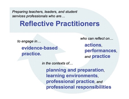 Reflective Practitioners