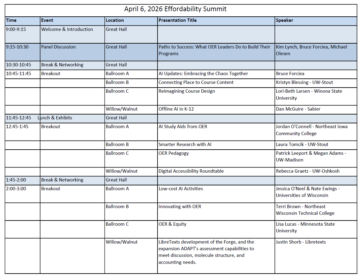Schedule for the day