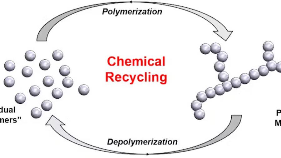 An illustration of individual monomers and polymers stuck together like string.